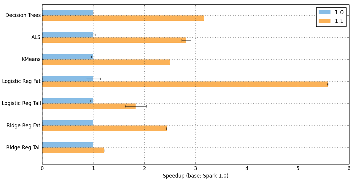 mllib-perf-test