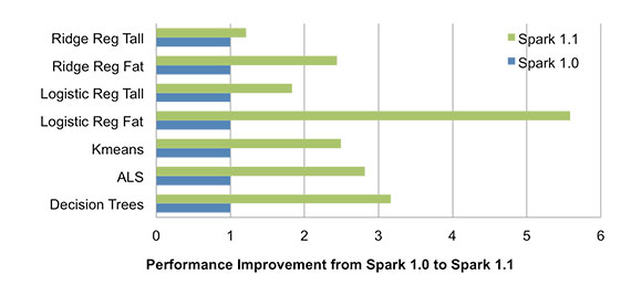 mllib-perf