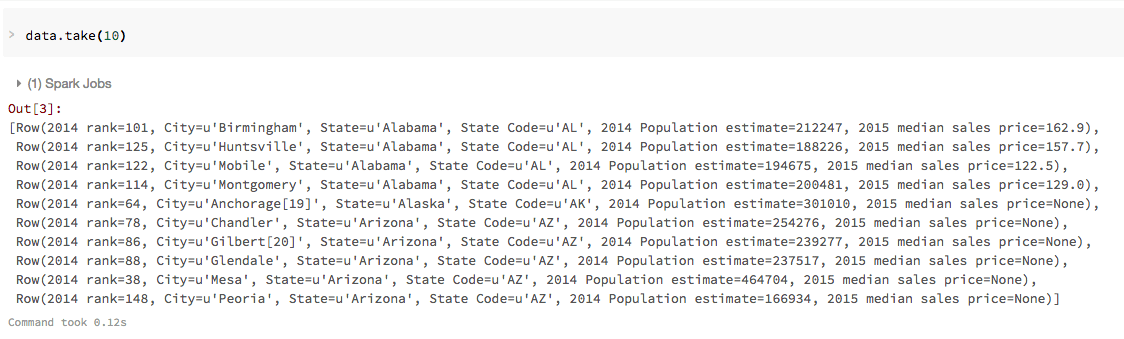 DataFrame take()命令的输出