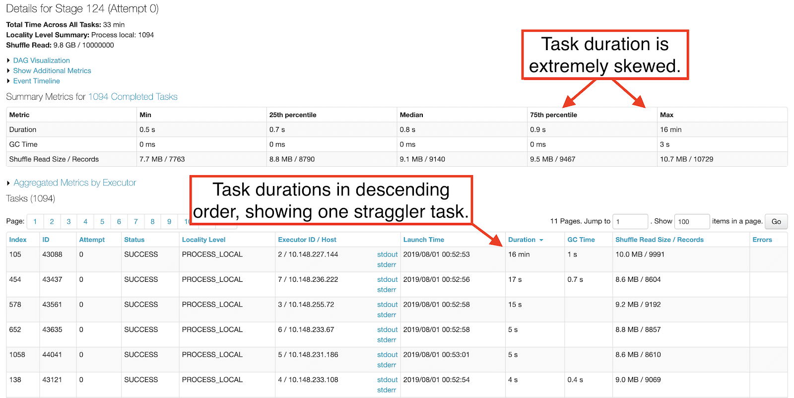 详细分析由TCP SACKs漏洞修复引起的网络性能退化。