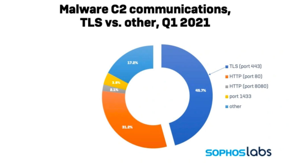 LS是事实上的标准来保护web应用程序,并形成整体信任层次结构的一部分在公钥基础设施(PKI)的解决方案。”class=